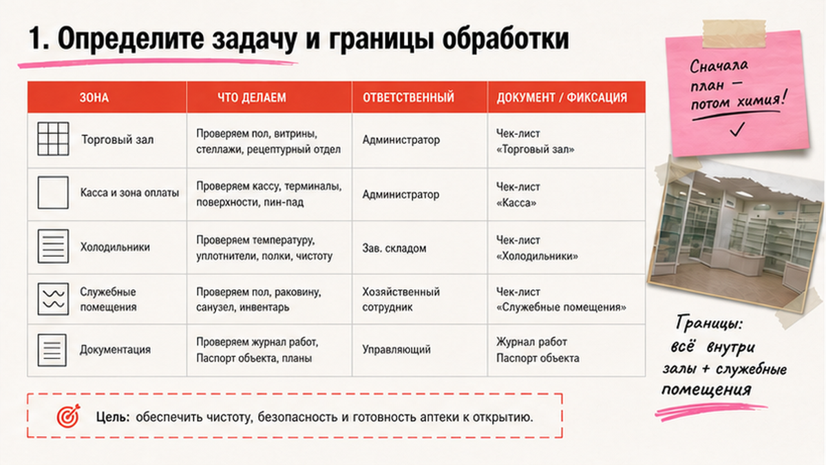 Сравнительная таблица / UI-мокап: 1. Определите задачу и границы обработки