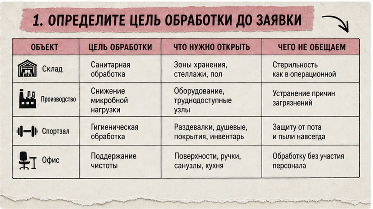 Таблица целей обработки перед заявкой на холодный туман Сидарин
