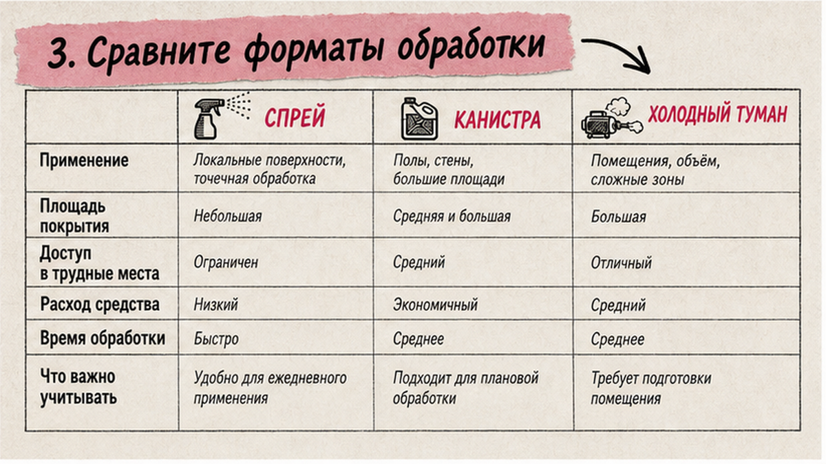Сравнительная таблица способов обработки и ограничений поверхностей для Сидарина