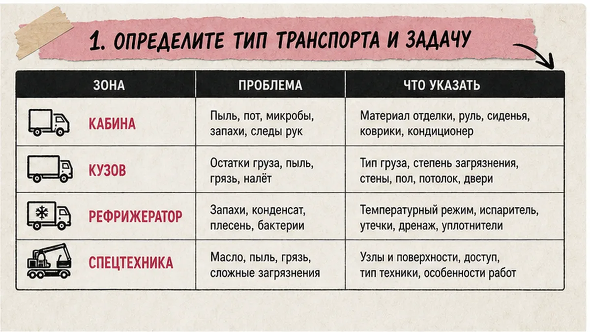 Сравнительная таблица / UI-мокап: 1. Определите тип транспорта и задачу
